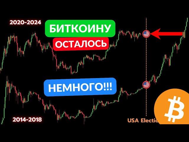 БИТКОИНУ ОСТАЛОСЬ МЕНЬШЕ МЕСЯЦА...