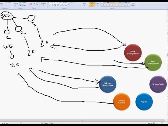 Computer lab Technician Course Section 1 Part 1