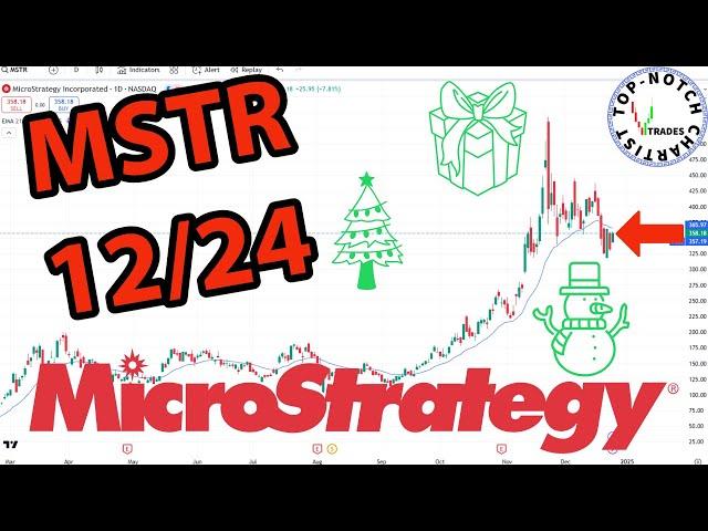 MicroStrategy Stock: Price Predictions Using Technical Analysis.