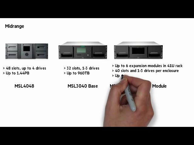 HPE Tape with LTO 8 Portfolio Chalk Talk