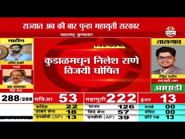 Assembly Election 2024 Results | Chhagan Bhujbal येवलामधून विजयी!