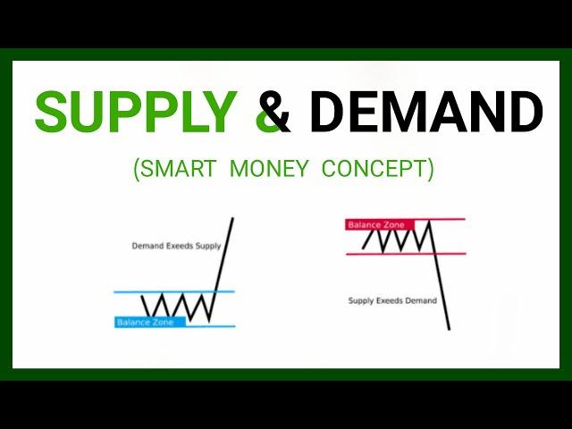 How To Identify Supply and Demand (Smart Money Concept)