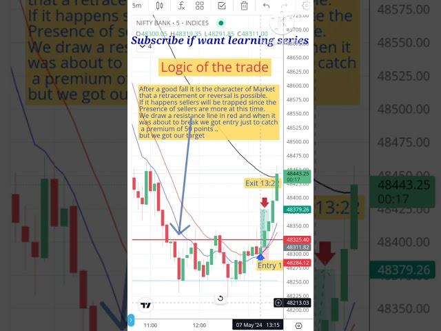 7 May | Trade The Market | #banknifty #nifty #optionstrading #intraday #stockmarket #livetrading