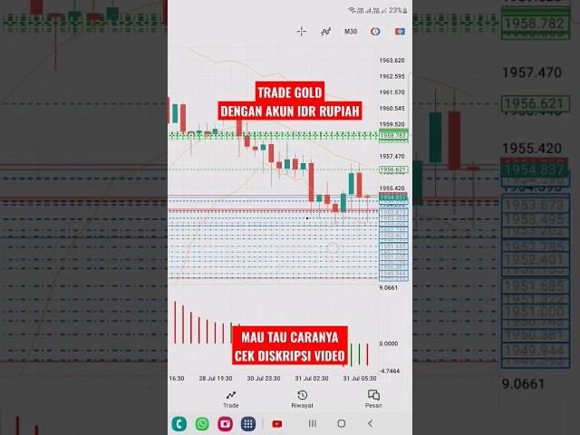 Trading Gold XAUUSD Dengan Saldo IDR RUPIAH Begini Caranya #forex #forextrading #scalping #mt5