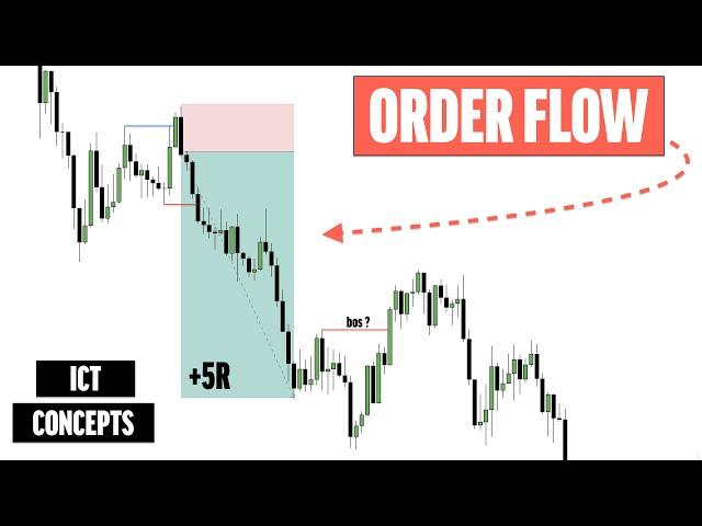 ВСЕ про ORDER FLOW | Как его определить и торговать | Смарт Мани