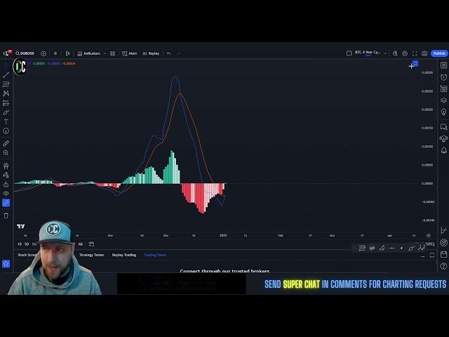 DigiByte - DGB Price Prediction & Technical Analysis January 2025