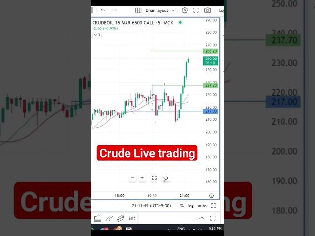 Crudeoil live trading with VJL indicator #crudeoil #livetrading #mcx #naturalgas