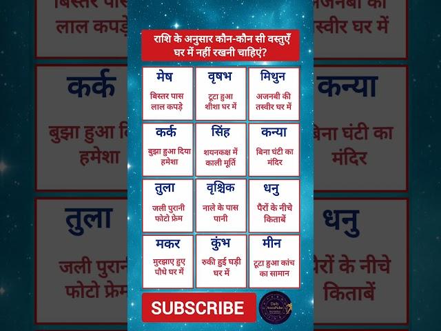 राशि अनुसार वास्तु दोष | आज का राशिफल | Daily AstroPulse | aj ka rashifal #Shorts #vastudosh