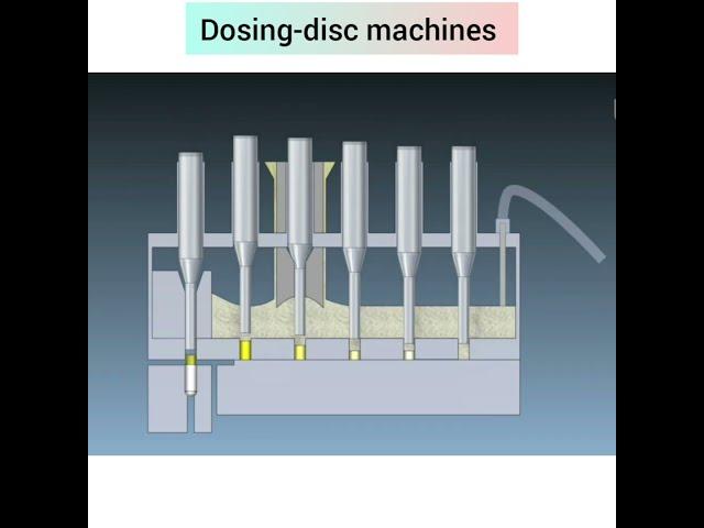 Dosing disc machine,  Filling of hard gelatin capsules #youtubeshorts