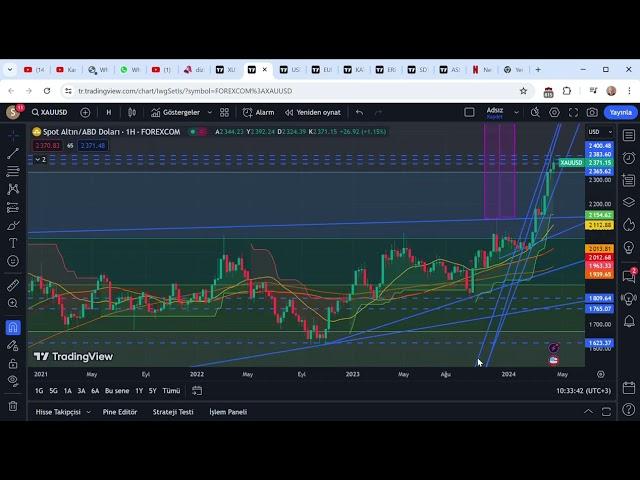 ONS ALTIN DEĞERLENDİRME  ...   XAUUSD 2 368 90 ▼  2024 04 16 12:28 42