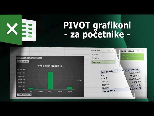 Poslovni excel – PIVOT grafikoni