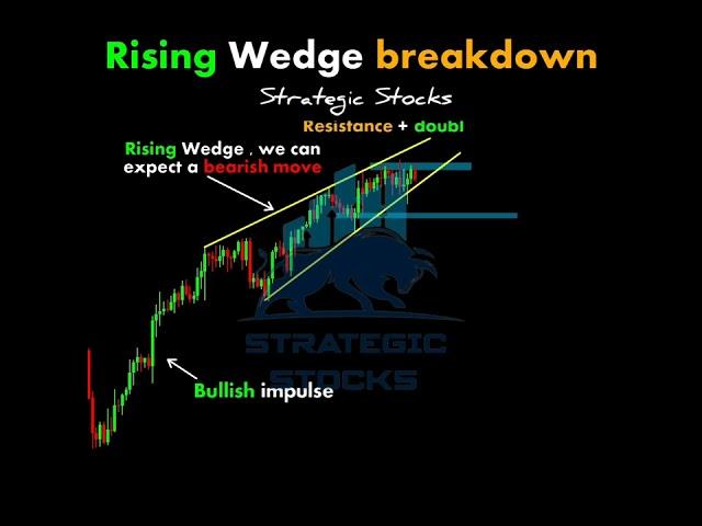 How to trade Wedge Breakdown Pattern /Price Action