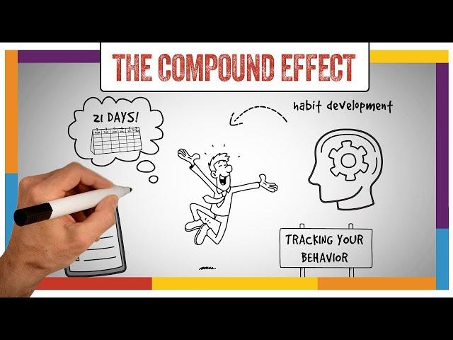 Compound Effect Summary & Review (Darren Hardy) - ANIMATED