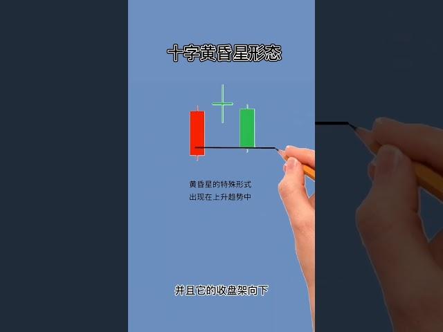 十字黄昏星形态 #shorts #加密貨幣 #k线图基础知识 #比特币 #股票