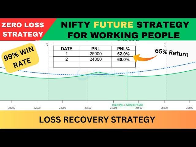 Nifty Future Strategy For Working People | Unlimited Profit | Zero Loss Strategy | No Loss Hedging |