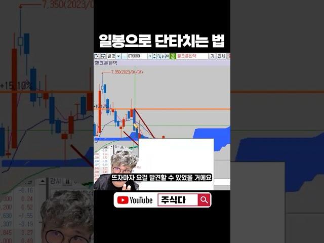 이거 알아두면 무조건 써먹습니다. 일봉으로 단타치는 방법