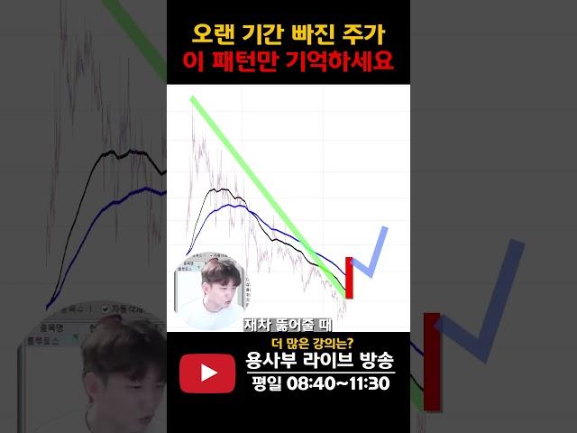 계속 하락하던 주가 이 패턴만 기억하세요 #추세매매 #차트분석