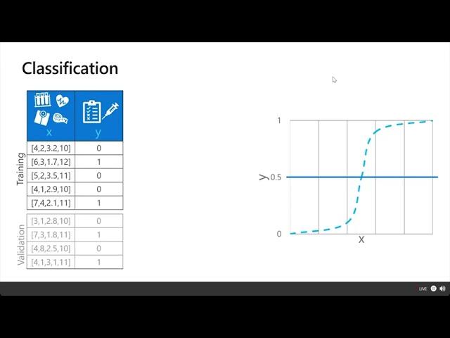 Microsoft Azure Virtual Training Day  Dasar Dasar AI | Part1 #training microsoft #azure #microsoft