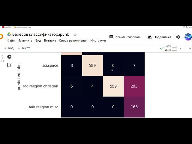 Код в ребро! Полиномиальная наивная байесова классификация (python sklearn) #python , #pythoncode