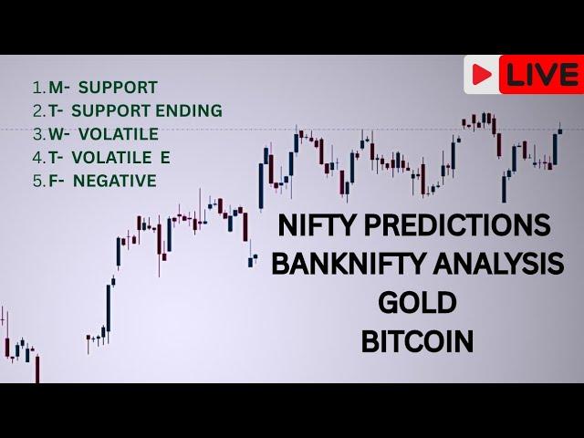 SMC Gann Strategy | Banknifty analysis | Bitcoin | gold | NIFTY PREDICTIONS
