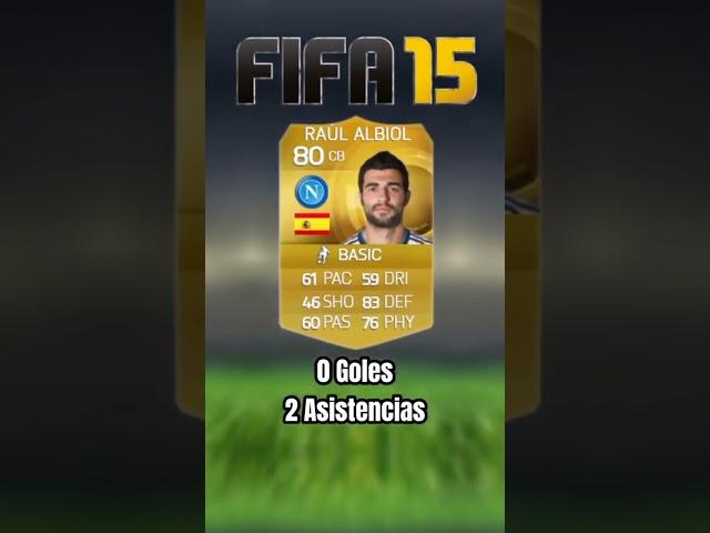 Raúl Albiol (2010-2024) #raulalbiol #albiol #fifa #fut #ultimateteam