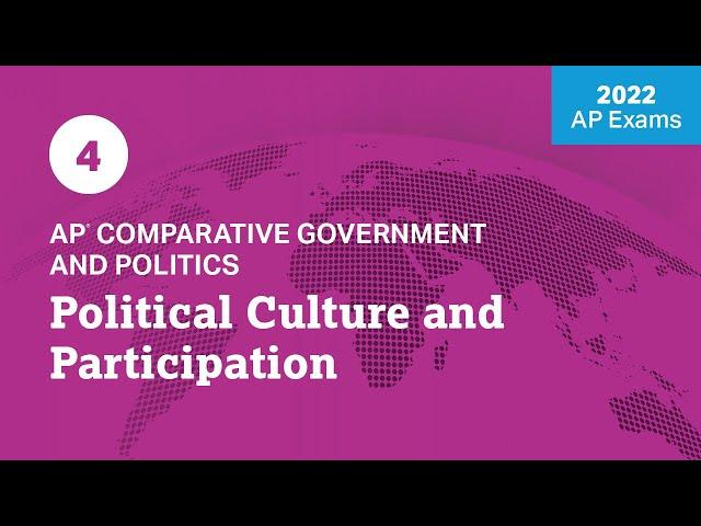 2022 Live Review 4 | AP Comparative Government | Political Culture and Participation