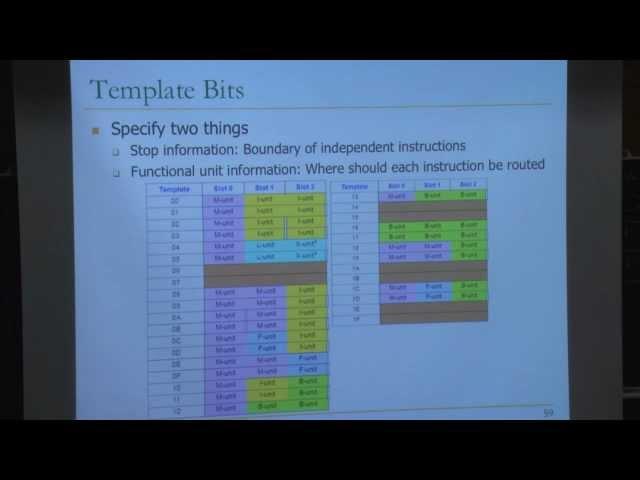 Lecture 21 Static Instruction Scheduling - Carnegie Mellon - Computer Architecture 2013 - Onur Mutlu
