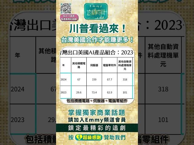 台灣美國合作發大財，川普看過來！