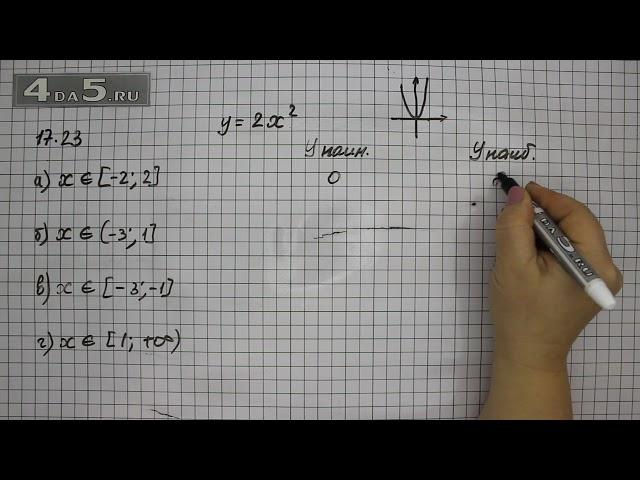 Упражнение № 17.23 – ГДЗ Алгебра 8 класс Мордкович А.Г.