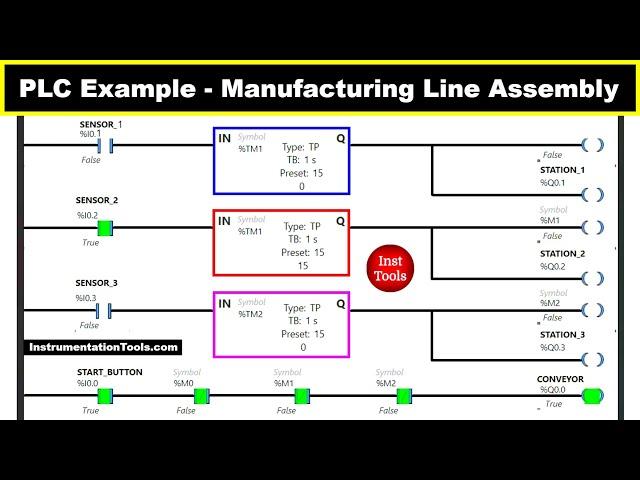 PLC Solved Examples - Manufacturing Line Assembly