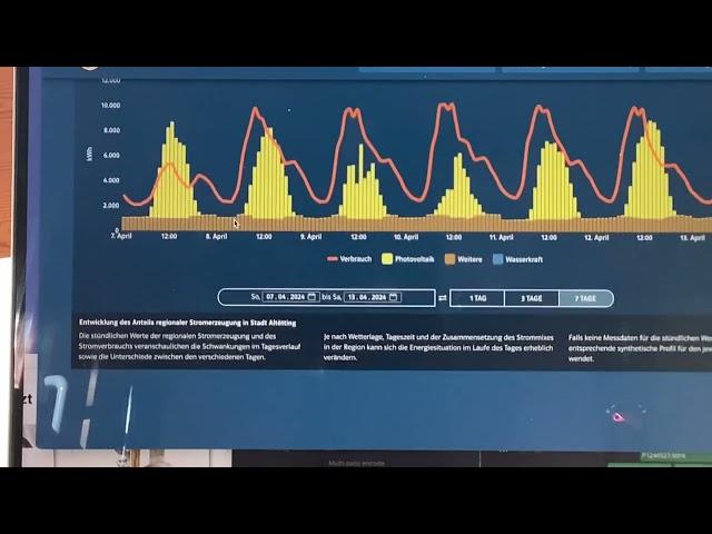 Woher kommt der Strom 2040?