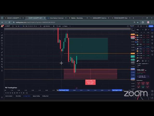 TOOS: Forex Trading NY-Session 27th Aug 2024