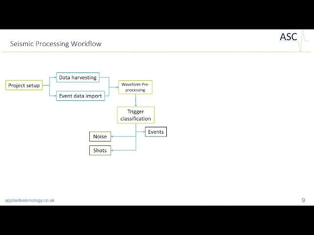 InSite seismic processing software  What is new in v 3 20