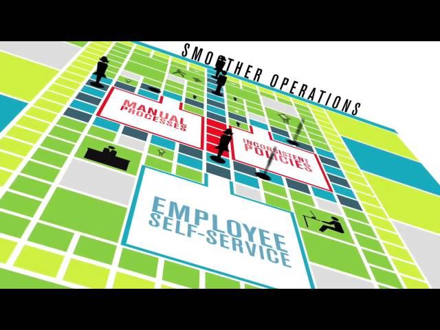 Bayview Payroll Services - Sage Time