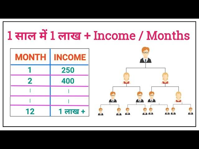 Rcm से कमाए 1 साल में 1 लाख + Income / months | Rcm New Business Plan | Rcm New Income Plan