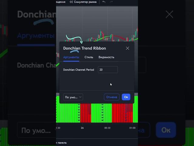 ЛУЧШИЙ  ИНДИКАТОР для СКАЛЬПИНГА на TradingView