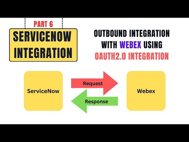 WebEx Integration with ServiceNow using OAuth2.0 Authentication | Outbound Integration