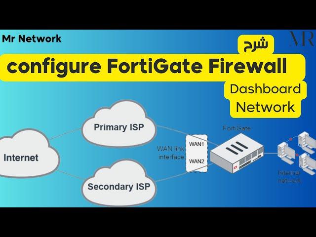 1- Fortigate Firewall Network Interface , SD-Wan, Static Route شرح