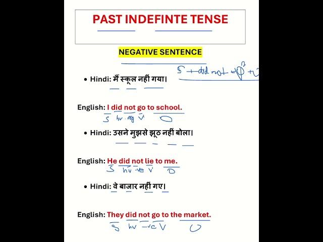 Past Indefinite Tense Negative sentence with example | English Grammar Ranka English | #tense part-1