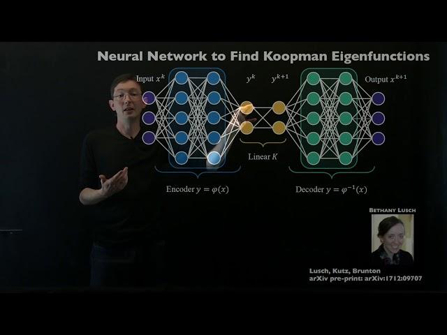 Koopman Spectral Analysis (Continuous Spectrum)