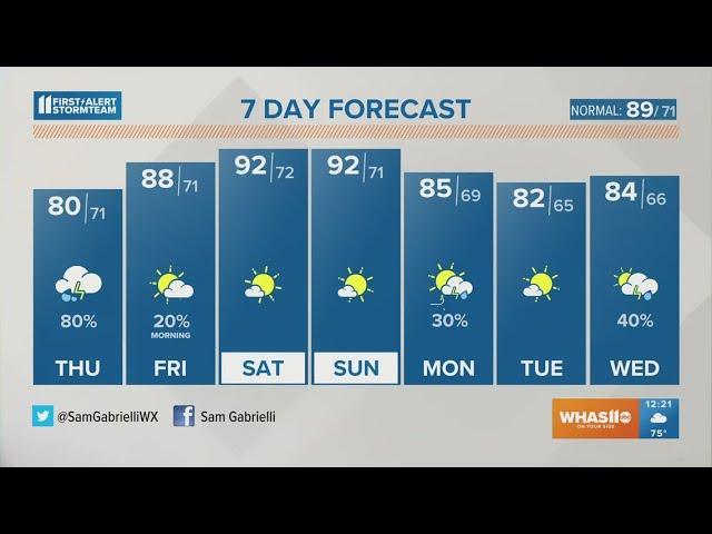 WHAS11 Top Stories: Noon, Wednesday, Aug. 2, 2023