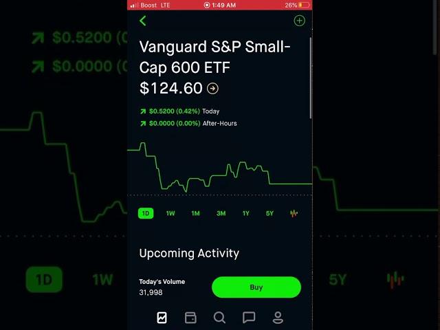 VIOO Vanguard S&P Small-Cap 600 ETF: You Should Buy Right Before Its Too Late! Brief Analysis!