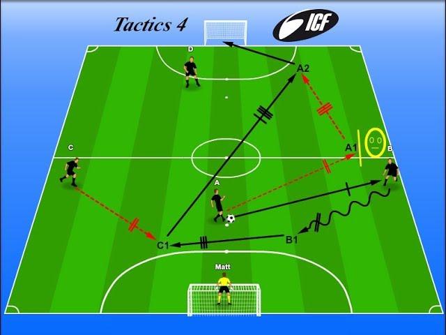 Futsal Training Tactics