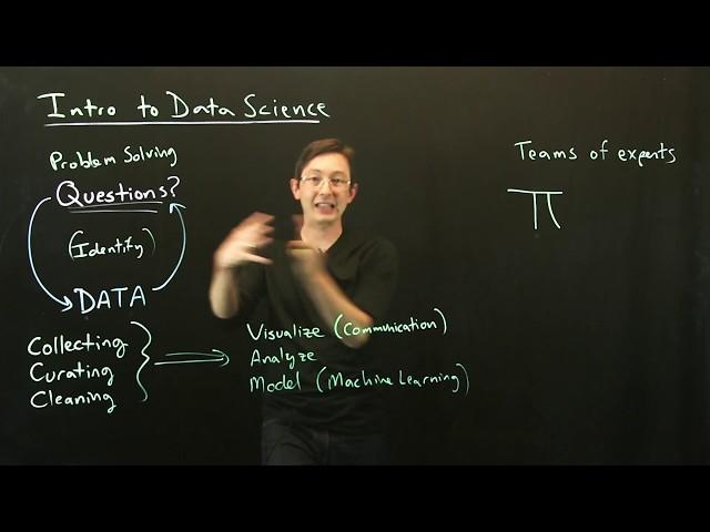 Intro to Data Science: What is Data Science?