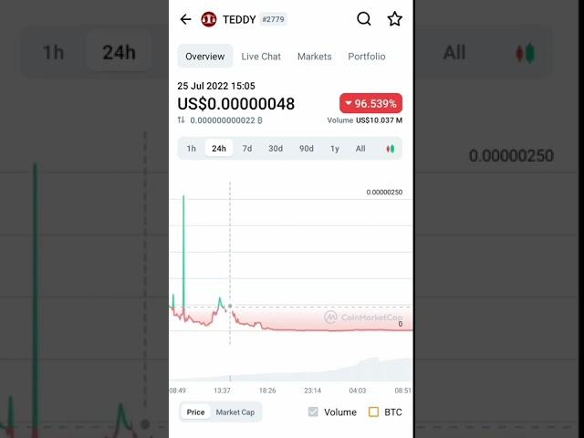 Teddy coin price coin market cap #teddy #crypto #btc