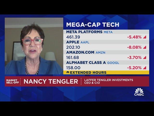 Tengler: Mega-cap tech pain trade is still worth the gain