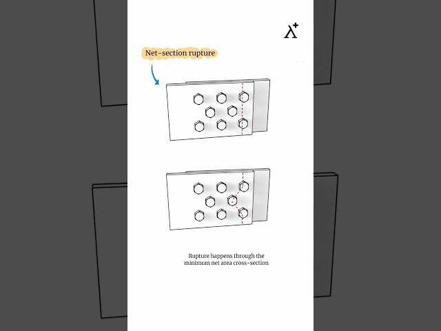 Connection design || Net area calculation