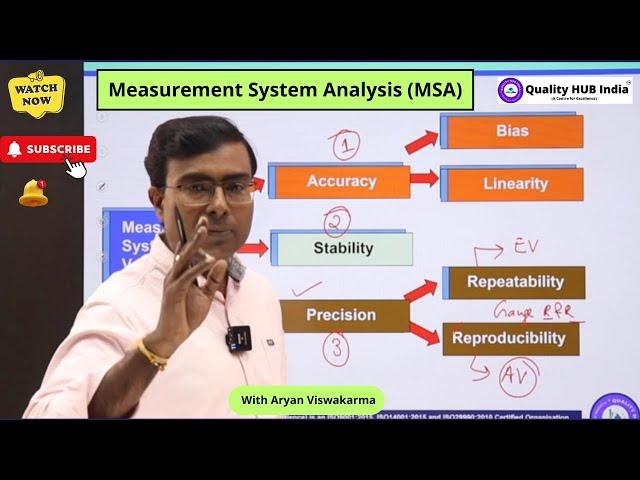 Measurement System Analysis (MSA) | Bias, Linearity & Stability | Variable & Attribute MSA Study |