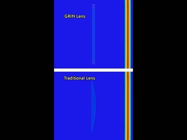 GRIN vs. Traditional Lens