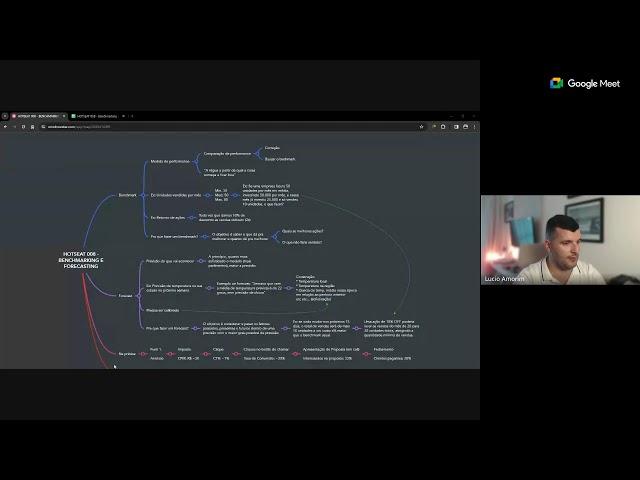 Hotseat NEXT LEVEL - BENCHMARKING E FORECASTING